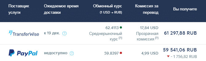 Порядок вывода денег из системы Skrill в России, Беларуси и Украине